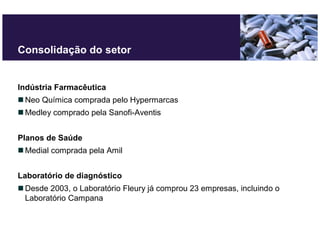 Consolidação do setor


Indústria Farmacêutica
 Neo Química comprada pelo Hypermarcas
 Medley comprado pela Sanofi-Aventis


Planos de Saúde
 Medial comprada pela Amil


Laboratório de diagnóstico
 Desde 2003, o Laboratório Fleury já comprou 23 empresas, incluindo o
 Laboratório Campana
 