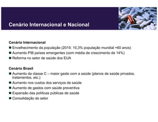 Cenário Internacional e Nacional


Cenário Internacional
 Envelhecimento da população (2015: 10,3% população mundial +60 anos)
 Aumento PIB países emergentes (com média de crescimento de 14%)
 Reforma no setor de saúde dos EUA

Cenário Brasil
 Aumento da classe C – maior gasto com a saúde (planos de saúde privados,
 tratamentos, etc.)
 Aumento nos custos dos serviços de saúde
 Aumento de gastos com saúde preventiva
 Expansão das políticas públicas de saúde
 Consolidação do setor
 