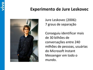 Jure Leskovec (2006):  7 graus de separação Conseguiu identificar mais de 30 bilhões de conversações entre 240 milhões de pessoas, usuárias do Microsoft Instant  Messenger em todo o mundo. Experimento de Jure Leskovec 