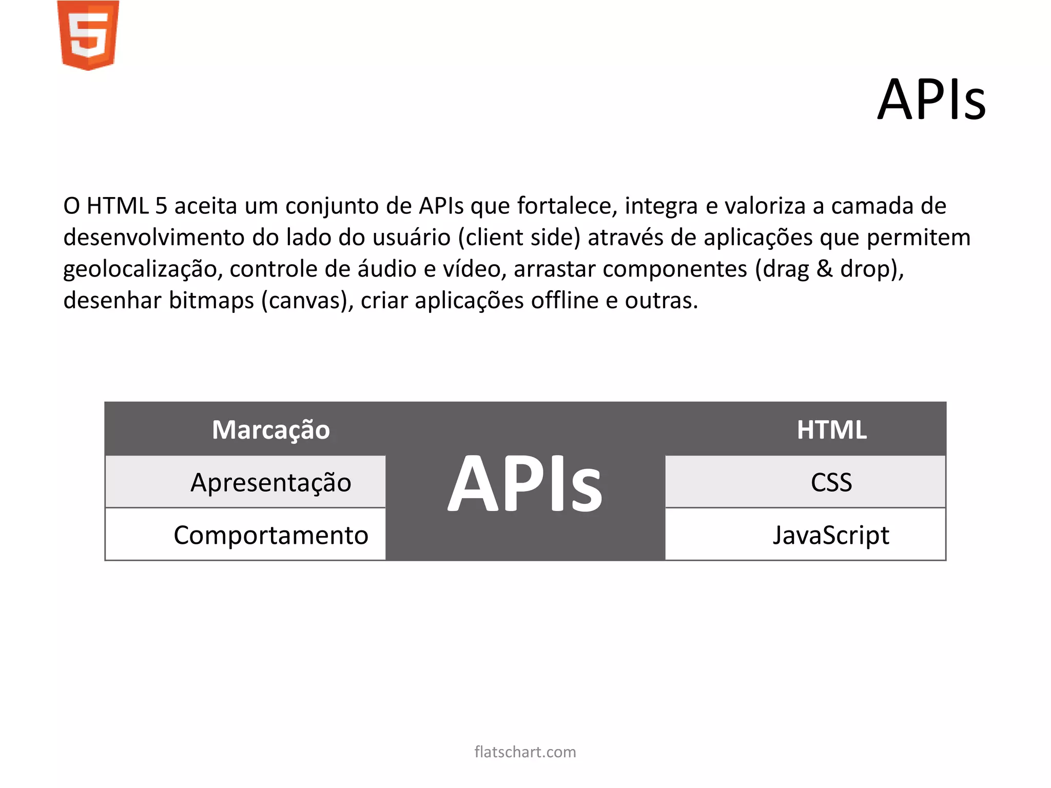 APIs
O HTML 5 aceita um conjunto de APIs que fortalece, integra e valoriza a camada de
desenvolvimento do lado do usuário (client side) através de aplicações que permitem
geolocalização, controle de áudio e vídeo, arrastar componentes (drag & drop),
desenhar bitmaps (canvas), criar aplicações offline e outras.



             Marcação                                              HTML
           Apresentação
          Comportamento
                                   APIs                             CSS
                                                                JavaScript




                                     flatschart.com
 
