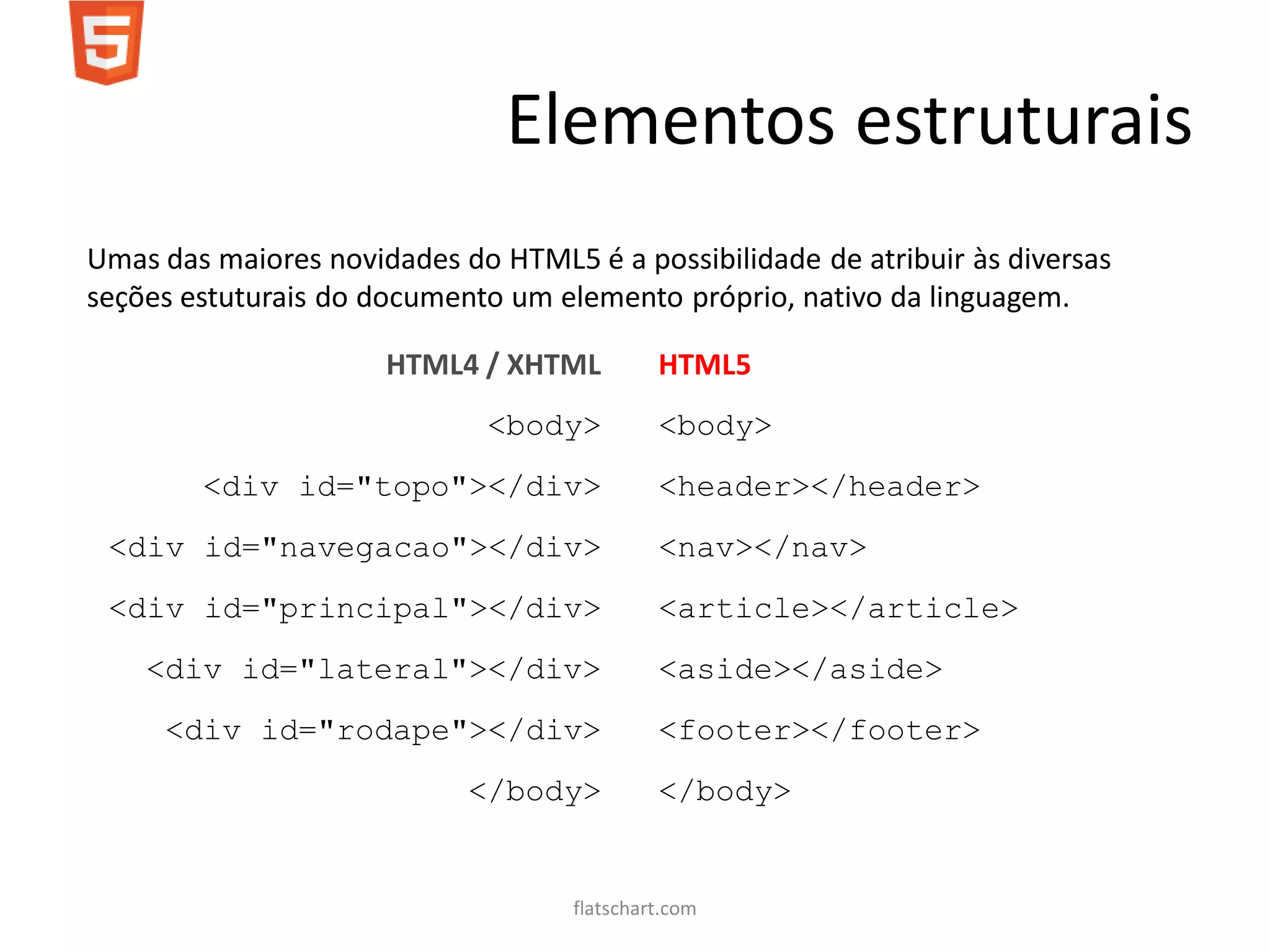 Elementos estruturais
Umas das maiores novidades do HTML5 é a possibilidade de atribuir às diversas
seções estuturais do documento um elemento próprio, nativo da linguagem.

                      HTML4 / XHTML          HTML5
                              <body>         <body>
        <div id="topo"></div>                <header></header>
 <div id="navegacao"></div>                  <nav></nav>
 <div id="principal"></div>                  <article></article>
    <div id="lateral"></div>                 <aside></aside>
     <div id="rodape"></div>                 <footer></footer>
                            </body>          </body>


                                    flatschart.com
 