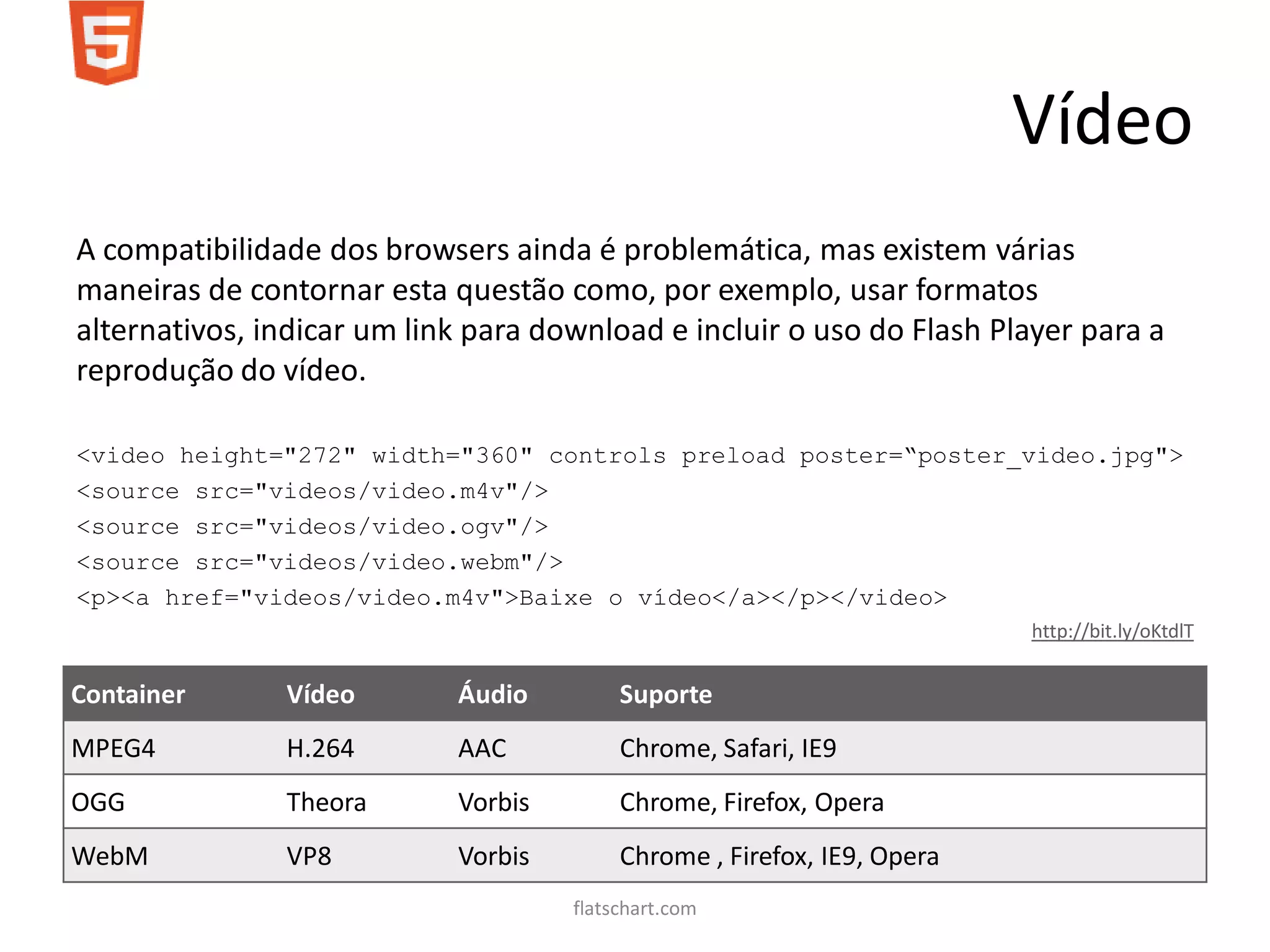 Vídeo
A compatibilidade dos browsers ainda é problemática, mas existem várias
maneiras de contornar esta questão como, por exemplo, usar formatos
alternativos, indicar um link para download e incluir o uso do Flash Player para a
reprodução do vídeo.

<video height="272" width="360" controls preload poster=“poster_video.jpg">
<source src="videos/video.m4v"/>
<source src="videos/video.ogv"/>
<source src="videos/video.webm"/>
<p><a href="videos/video.m4v">Baixe o vídeo</a></p></video>
                                                                         http://bit.ly/oKtdlT


Container      Vídeo        Áudio         Suporte
MPEG4          H.264        AAC           Chrome, Safari, IE9
OGG            Theora       Vorbis        Chrome, Firefox, Opera
WebM           VP8          Vorbis        Chrome , Firefox, IE9, Opera
                                     flatschart.com
 