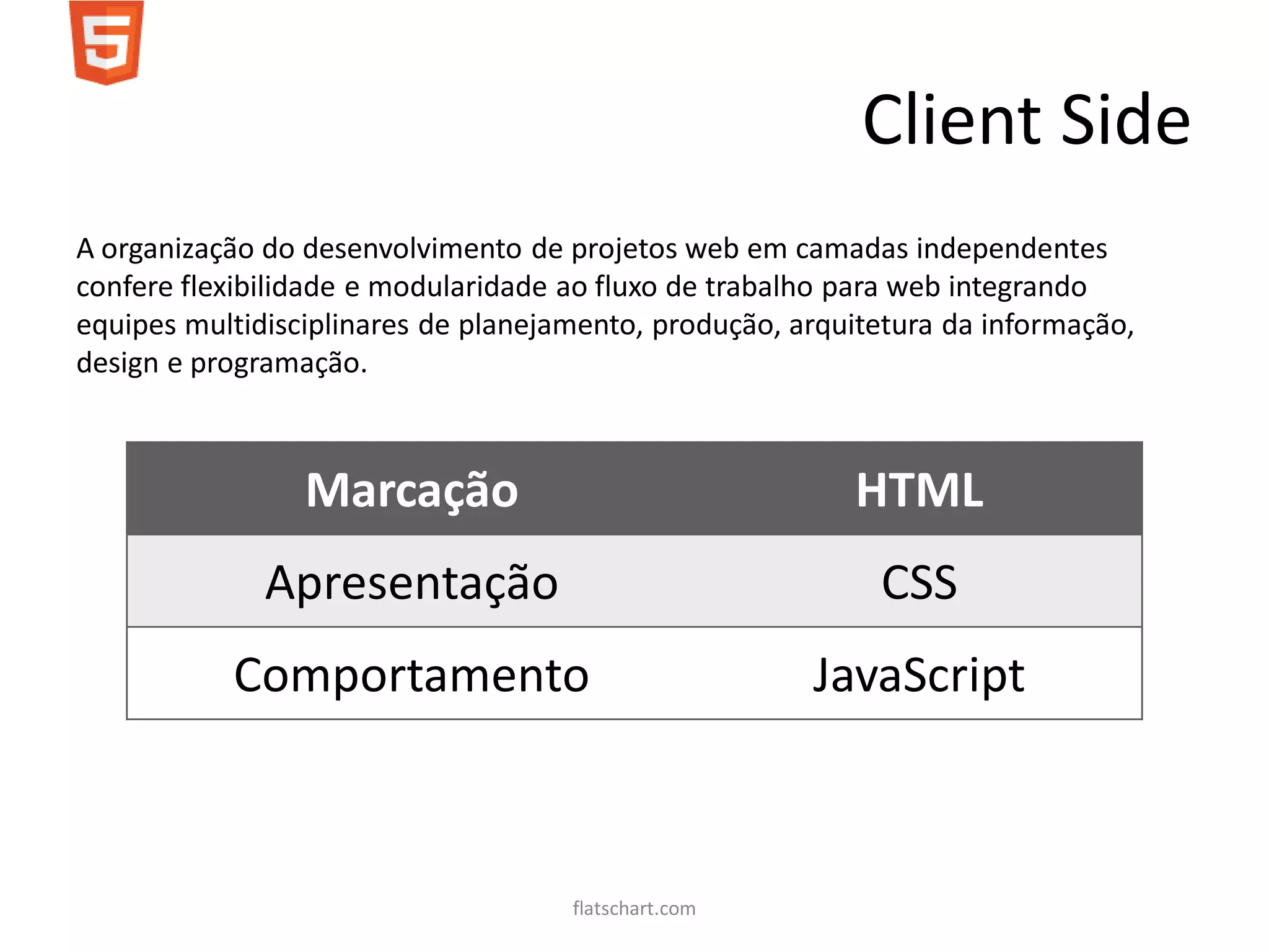 Client Side
A organização do desenvolvimento de projetos web em camadas independentes
confere flexibilidade e modularidade ao fluxo de trabalho para web integrando
equipes multidisciplinares de planejamento, produção, arquitetura da informação,
design e programação.



                 Marcação                                 HTML
              Apresentação                                  CSS
           Comportamento                               JavaScript



                                     flatschart.com
 