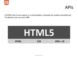APIs
O HTML5 não é uma ruptura, é a continuidade e evolução do modelo concebido por
Tim Berners-Lee nos anos 1990




                      HTML5
            HTML                      CSS                  APIs + JS




                                   flatschart.com
 