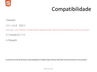 Compatibilidade
<head>

<!--[if IE]>
<script src="http://html5shim.googlecode.com/svn/trunk/html5.js"></script>

<![endif]-->

</head>




O script acima é de Remy Sharp e está hospedado no Google Project Hosting .Você pode usá-lo livremente em seus projetos.




                                                       flatschart.com
 