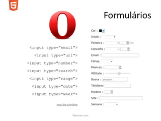 Formulários


 <input type="email">
   <input type="url">
<input type="number">
<input type="search">
 <input type="range">
  <input type="date">
  <input type="week">

            http://bit.ly/nrGXhw



                           flatschart.com
 