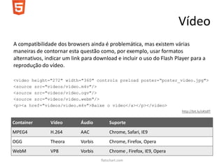 Vídeo
A compatibilidade dos browsers ainda é problemática, mas existem várias
maneiras de contornar esta questão como, por exemplo, usar formatos
alternativos, indicar um link para download e incluir o uso do Flash Player para a
reprodução do vídeo.

<video height="272" width="360" controls preload poster=“poster_video.jpg">
<source src="videos/video.m4v"/>
<source src="videos/video.ogv"/>
<source src="videos/video.webm"/>
<p><a href="videos/video.m4v">Baixe o vídeo</a></p></video>
                                                                         http://bit.ly/oKtdlT


Container      Vídeo        Áudio         Suporte
MPEG4          H.264        AAC           Chrome, Safari, IE9
OGG            Theora       Vorbis        Chrome, Firefox, Opera
WebM           VP8          Vorbis        Chrome , Firefox, IE9, Opera
                                     flatschart.com
 