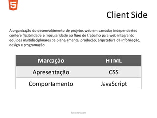 Client Side
A organização do desenvolvimento de projetos web em camadas independentes
confere flexibilidade e modularidade ao fluxo de trabalho para web integrando
equipes multidisciplinares de planejamento, produção, arquitetura da informação,
design e programação.



                 Marcação                                 HTML
              Apresentação                                  CSS
           Comportamento                               JavaScript



                                     flatschart.com
 