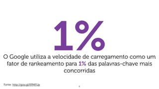 6
Fonte: http://goo.gl/XPMFUp
1%O Google utiliza a velocidade de carregamento como um
fator de rankeamento para 1% das palavras-chave mais
concorridas
 