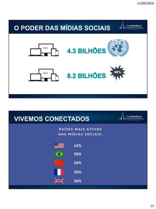11/09/2016
13
Título
O PODER DAS MÍDIAS SOCIAIS
90%
2015
2017
VIVEMOS CONECTADOS
 