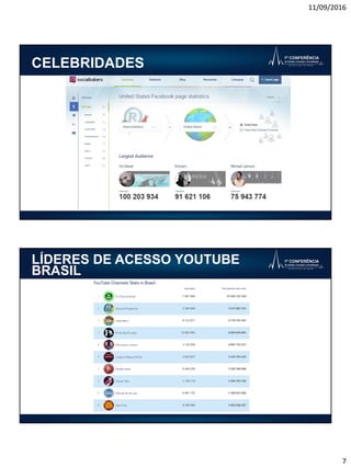 11/09/2016
7
CELEBRIDADES
LÍDERES DE ACESSO YOUTUBE
BRASIL
 