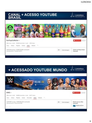 11/09/2016
8
CANAL + ACESSO YOUTUBE
BRASIL
+ ACESSADO YOUTUBE MUNDO
 