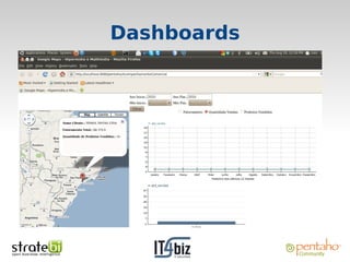 Dashboards
 