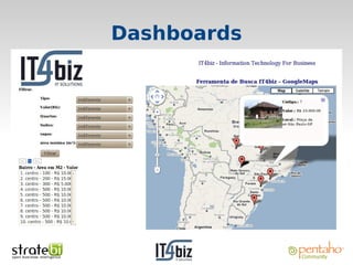 Dashboards
 