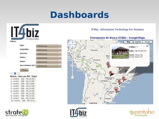 Dashboards
 