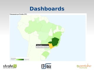 Dashboards
 
