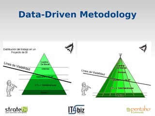 Data-Driven Metodology
 