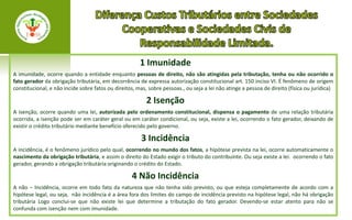 1 Imunidade
A imunidade, ocorre quando a entidade enquanto pessoas de direito, não são atingidas pela tributação, tenha ou não ocorrido o
fato gerador da obrigação tributária, em decorrência de expressa autorização constitucional art. 150 inciso VI. É fenômeno de origem
constitucional, e não incide sobre fatos ou direitos, mas, sobre pessoas., ou seja a lei não atinge a pessoa de direito (física ou jurídica)

                                                          2 Isenção
A isenção, ocorre quando uma lei, autorizada pelo ordenamento constitucional, dispensa o pagamento de uma relação tributária
ocorrida, a isenção pode ser em caráter geral ou em caráter condicional, ou seja, existe a lei, ocorrendo o fato gerador, deixando de
existir o crédito tributário mediante benefício oferecido pelo governo.

                                                       3 Incidência
A incidência, é o fenômeno jurídico pelo qual, ocorrendo no mundo dos fatos, a hipótese prevista na lei, ocorre automaticamente o
nascimento da obrigação tributária, e assim o direito do Estado exigir o tributo do contribuinte. Ou seja existe a lei. ocorrendo o fato
gerador, gerando a obrigação tributária originando o crédito do Estado.

                                                   4 Não Incidência
A não – Incidência, ocorre em todo fato da natureza que não tenha sido previsto, ou que esteja completamente de acordo com a
hipótese legal, ou seja, não incidência é a área fora dos limites do campo de incidência previsto na hipótese legal, não há obrigação
tributária Logo conclui-se que não existe lei que determine a tributação do fato gerador. Devendo-se estar atento para não se
confunda com isenção nem com imunidade.
 