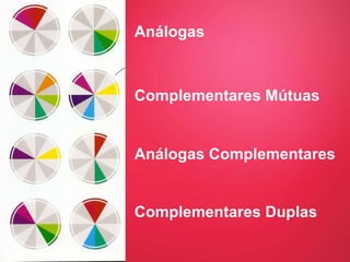 Análogas Complementares Mútuas Análogas Complementares Complementares Duplas 