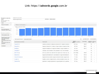 Link: https://adwords.google.com.br
 