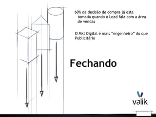 Fechando
60% da decisão de compra já esta
tomada quando o Lead fala com a área
de vendas
O Mkt Digital é mais “engenheiro” do que
Publicitário
 