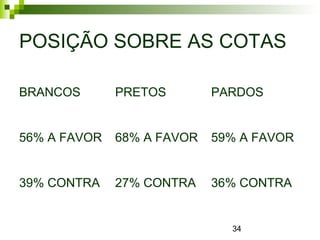 34
POSIÇÃO SOBRE AS COTAS
BRANCOS PRETOS PARDOS
56% A FAVOR 68% A FAVOR 59% A FAVOR
39% CONTRA 27% CONTRA 36% CONTRA
 