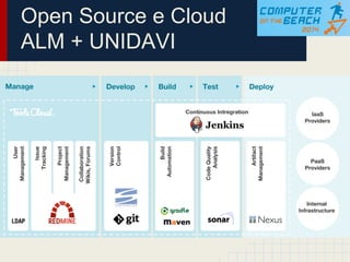 Open Source e Cloud
ALM + UNIDAVI
 