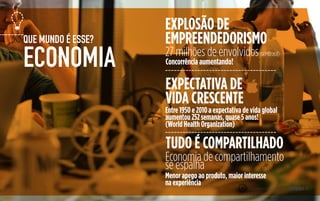 EXPECTATIVA DE
VIDA CRESCENTE
TUDO É COMPARTILHADO
EXPLOSÃO DE
EMPREENDEDORISMO
ECONOMIA
QUE MUNDO É ESSE?
27 milhões de envolvidos(GEMBrasil)
Concorrência aumentando!
Entre 1950 e 2010 a expectativa de vida global
aumentou 252 semanas, quase 5 anos!
(World Health Organization)
Menor apego ao produto, maior interesse
na experiência
Economia de compartilhamento
se espalha
4
 