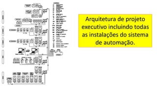 Arquitetura de projeto
executivo incluindo todas
as instalações do sistema
de automação.
 