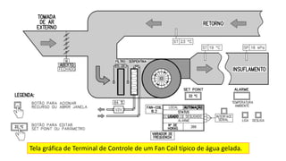 Tela gráfica de Terminal de Controle de um Fan Coil típico de água gelada.
 
