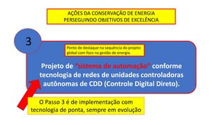 AÇÕES DA CONSERVAÇÃO DE ENERGIA
PERSEGUINDO OBJETIVOS DE EXCELÊNCIA
Projeto de “sistema de automação” conforme
tecnologia de redes de unidades controladoras
autônomas de CDD (Controle Digital Direto).
3
O Passo 3 é de implementação com
tecnologia de ponta, sempre em evolução
Ponto de destaque na sequência do projeto
global com foco na gestão de energia.
 