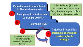 Comissionamento e recebimento
do Sistema de Automação
Pré-operação e treinamento
da equipe do BMS
Pré-operação e treinamento
da equipe do BMS
Gestão do BMS
4
5
6
Três atividades (4, 5 e 6)
fundamentais que, na fase
final, ficam em segundo plano
de forma não apropriada
Objetivos Pretendidos:
Eficiência operacional
na Gestação de
Energia
O edifício se utilizando da
nova ferramenta
no modo de operação
definitivo
7
 