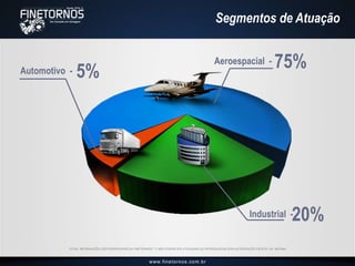 ESTAS INFORMAÇÕES SÃO PROPRIEDADE DA FINETORNOS® E NÃO PODEM SER UTILIZADAS OU REPRODUZIDAS SEM AUTORIZAÇÃO ESCRITA DA MESMA.
Segmentos de Atuação
Automotivo - 5%
Industrial -20%
Aeroespacial - 75%
 