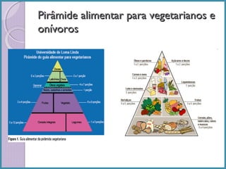 Pirâmide alimentar para vegetarianos e
onívoros

 