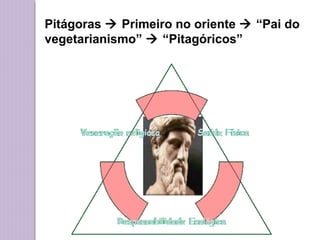 Pitágoras  Primeiro no oriente  “Pai do
vegetarianismo”  “Pitagóricos”

 