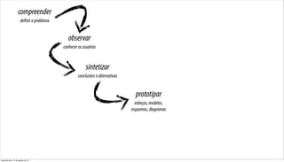 compreender
                      definir o problema


                                              observar
                                           conhecer os usuários


                                                        sintetizar
                                                    conclusões e alternativas


                                                                                  prototipar
                                                                                  esboços, modelos,
                                                                                esquemas, diagramas




segunda-feira, 13 de agosto de 12
 