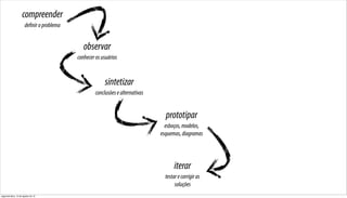 compreender
                      definir o problema


                                              observar
                                           conhecer os usuários


                                                        sintetizar
                                                    conclusões e alternativas


                                                                                  prototipar
                                                                                  esboços, modelos,
                                                                                esquemas, diagramas




                                                                                       iterar
                                                                                  testar e corrigir as
                                                                                       soluções
segunda-feira, 13 de agosto de 12
 