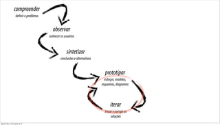 compreender
                      definir o problema


                                              observar
                                           conhecer os usuários


                                                        sintetizar
                                                    conclusões e alternativas


                                                                                  prototipar
                                                                                  esboços, modelos,
                                                                                esquemas, diagramas




                                                                                       iterar
                                                                                  testar e corrigir as
                                                                                       soluções
segunda-feira, 13 de agosto de 12
 