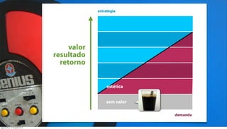 estratégia




                                         valor
                                    resultado
                                      retorno


                                                     estética


                                                     sem valor

                                                                 demanda


segunda-feira, 13 de agosto de 12
 