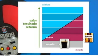 estratégia




                                         valor
                                    resultado
                                      retorno


                                                     estética


                                                     sem valor

                                                                 demanda


segunda-feira, 13 de agosto de 12
 