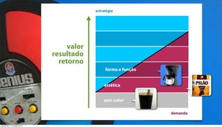 estratégia




                                         valor
                                    resultado
                                      retorno
                                                      forma e função


                                                     estética


                                                     sem valor

                                                                       demanda


segunda-feira, 13 de agosto de 12
 