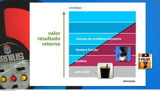 estratégia




                                         valor
                                    resultado         solução de problema existente
                                      retorno
                                                      forma e função


                                                     estética


                                                     sem valor

                                                                                      demanda


segunda-feira, 13 de agosto de 12
 
