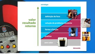 estratégia




                                                      definição de foco
                                         valor
                                    resultado         solução de problema existente
                                      retorno
                                                      forma e função


                                                     estética


                                                     sem valor

                                                                                      demanda


segunda-feira, 13 de agosto de 12
 