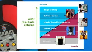 estratégia


                                                      design thinking


                                                      definição de foco
                                         valor
                                    resultado         solução de problema existente
                                      retorno
                                                      forma e função


                                                     estética


                                                     sem valor

                                                                                      demanda


segunda-feira, 13 de agosto de 12
 