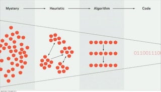 segunda-feira, 13 de agosto de 12
 