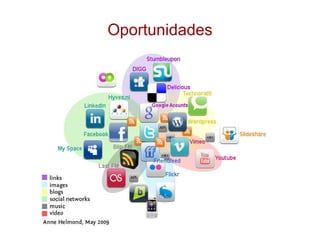 Oportunidades 