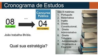 Cronograma de Estudos
João trabalha 8h/dia.
Qual sua estratégia?
...
São 8 matérias:
1. Português
2. Matemática
3. Inglês
4. Direito
Constitucional,
5. Direito
Administrativo
6. Direito
Tributário
7. Administração
8. Orçamento e
Finanças.
 