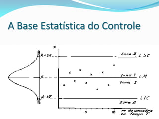 A Base Estatística do Controle