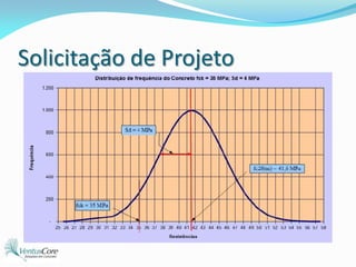 Solicitação de Projeto