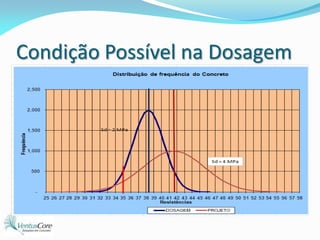 Condição Possível na Dosagem